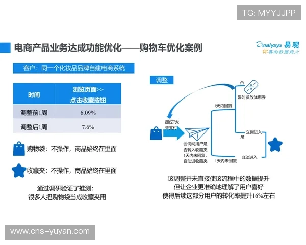 智能穿戴设备数据反哺供应链,用户行为驱动产品迭代